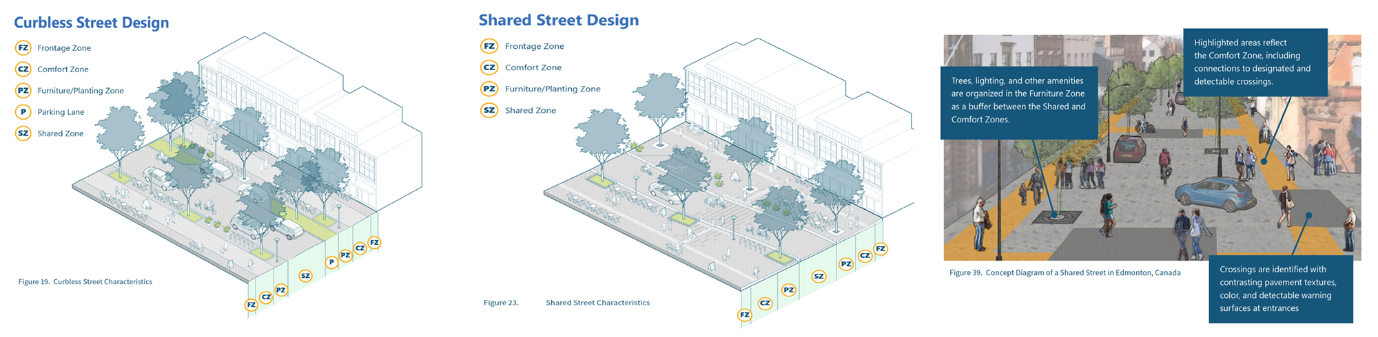 Illustrated graphics of curbless and shared street design, with callouts of key characteristics